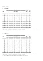 Preview for 62 page of CLIVET WDH-iK4 Manual