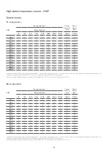 Preview for 66 page of CLIVET WDH-iK4 Manual