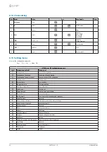 Предварительный просмотр 34 страницы CLIVET WSA-XIN 101 Installation And Operating Manual