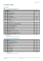 Предварительный просмотр 45 страницы CLIVET WSA-XIN 101 Installation And Operating Manual