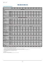 Предварительный просмотр 54 страницы CLIVET WSA-XIN 101 Installation And Operating Manual