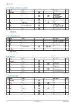 Preview for 28 page of CLIVET WSAN-XIN 21-141 Installation And Operating Manual