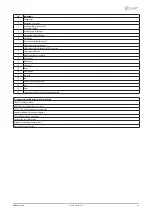 Preview for 49 page of CLIVET WSAN-XIN 21-141 Installation And Operating Manual