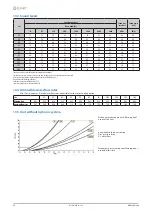 Preview for 60 page of CLIVET WSAN-XIN 21-141 Installation And Operating Manual