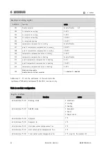 Preview for 24 page of CLIVET WSAN-YES 18.2 Manual For Installation, Use And Maintenance