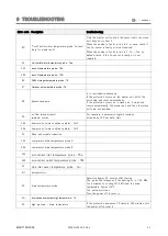 Preview for 41 page of CLIVET WSAN-YES 18.2 Manual For Installation, Use And Maintenance