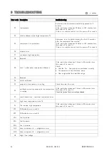 Preview for 42 page of CLIVET WSAN-YES 18.2 Manual For Installation, Use And Maintenance