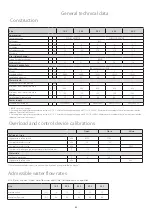 Preview for 62 page of CLIVET WSAN-YES 18.2 Manual For Installation, Use And Maintenance