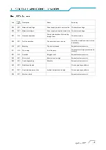 Preview for 47 page of CLIVET WSAN-YMi 101 Instruction Manual For Installation, Use And Maintenance