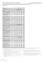 Preview for 121 page of CLIVET WSAN-YMi 101 Instruction Manual For Installation, Use And Maintenance