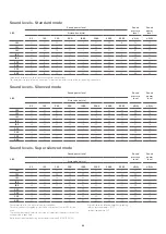 Preview for 66 page of CLIVET WSAN-YSi R32 Manual