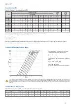 Предварительный просмотр 53 страницы CLIVET WSAT-XEE 352 Installation, Use & Maintenance Manual