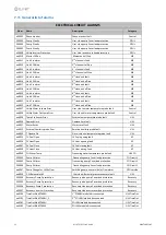 Предварительный просмотр 36 страницы CLIVET WSAT-XSC3 260.6-480.8 Installation And Operating Manual