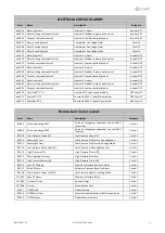 Предварительный просмотр 39 страницы CLIVET WSAT-XSC3 260.6-480.8 Installation And Operating Manual