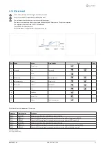 Предварительный просмотр 23 страницы CLIVET WSH-XEE2 10.2 Installation And Operating Manual