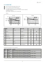 Preview for 27 page of CLIVET WSH-XSC3 Installation And Operating Manual