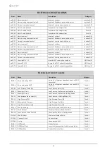 Preview for 40 page of CLIVET WSH-XSC3 Installation And Operating Manual