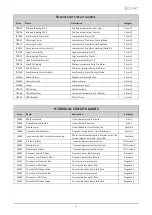 Preview for 41 page of CLIVET WSH-XSC3 Installation And Operating Manual