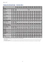 Preview for 53 page of CLIVET WSH-XSC3 Installation And Operating Manual