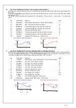 Preview for 27 page of CLIVET WSHN-EE 101 Installation And Use Manual