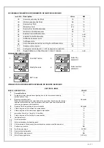 Preview for 36 page of CLIVET WSHN-EE 101 Installation And Use Manual