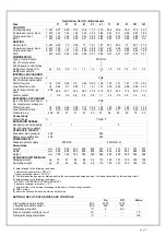 Preview for 47 page of CLIVET WSHN-EE 101 Installation And Use Manual