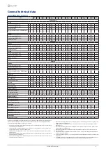 Предварительный просмотр 49 страницы CLIVET WSHN-XEE2 10.2 Installation And Operating Manual