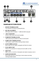 Preview for 7 page of Clockaudio CDT100 MK3 Manual