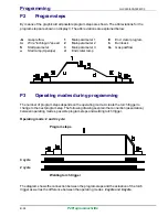 Предварительный просмотр 42 страницы Cloos GLC 353 MC3 Operating Instructions Manual