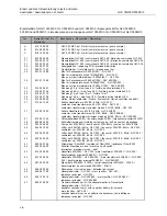 Предварительный просмотр 68 страницы Cloos GLC 353 MC3 Operating Instructions Manual