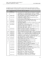 Предварительный просмотр 69 страницы Cloos GLC 353 MC3 Operating Instructions Manual