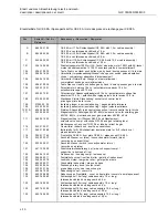 Предварительный просмотр 72 страницы Cloos GLC 353 MC3 Operating Instructions Manual