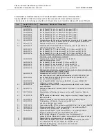 Предварительный просмотр 75 страницы Cloos GLC 353 MC3 Operating Instructions Manual