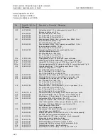 Предварительный просмотр 82 страницы Cloos GLC 353 MC3 Operating Instructions Manual