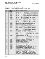 Предварительный просмотр 84 страницы Cloos GLC 353 MC3 Operating Instructions Manual