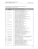 Предварительный просмотр 91 страницы Cloos GLC 353 MC3 Operating Instructions Manual