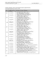 Предварительный просмотр 94 страницы Cloos GLC 353 MC3 Operating Instructions Manual