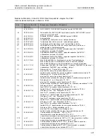 Предварительный просмотр 99 страницы Cloos GLC 353 MC3 Operating Instructions Manual