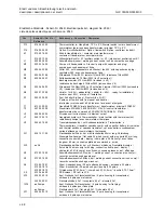 Предварительный просмотр 100 страницы Cloos GLC 353 MC3 Operating Instructions Manual