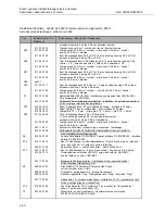 Предварительный просмотр 102 страницы Cloos GLC 353 MC3 Operating Instructions Manual