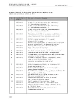 Предварительный просмотр 104 страницы Cloos GLC 353 MC3 Operating Instructions Manual