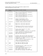 Предварительный просмотр 108 страницы Cloos GLC 353 MC3 Operating Instructions Manual