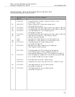 Предварительный просмотр 109 страницы Cloos GLC 353 MC3 Operating Instructions Manual