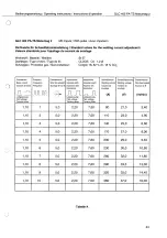 Preview for 67 page of Cloos GLC 403 PA-TS Operating Instructions Manual