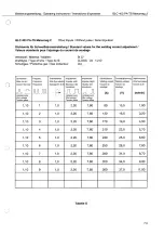 Preview for 75 page of Cloos GLC 403 PA-TS Operating Instructions Manual