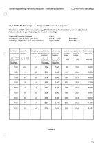 Preview for 81 page of Cloos GLC 403 PA-TS Operating Instructions Manual