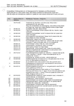 Preview for 107 page of Cloos GLC 403 PA-TS Operating Instructions Manual