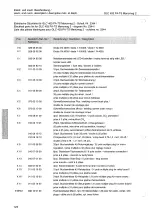 Preview for 128 page of Cloos GLC 403 PA-TS Operating Instructions Manual