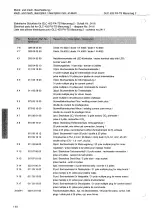 Preview for 142 page of Cloos GLC 403 PA-TS Operating Instructions Manual