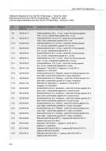 Preview for 164 page of Cloos GLC 403 PA-TS Operating Instructions Manual